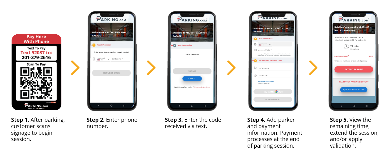 Validations steps